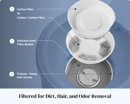 Always Full® Pet Water Bowl